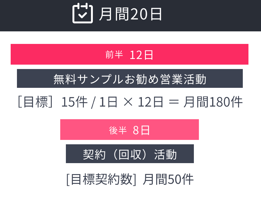 仕事の流れ