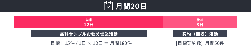 仕事の流れ